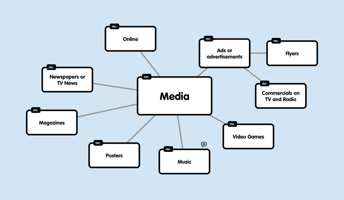 What are the forms of media?